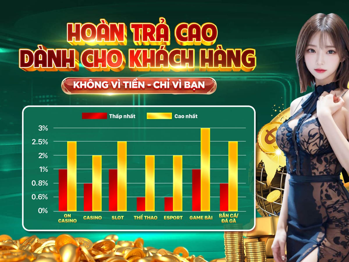 Nạp Lại Hàng Ngày Thưởng 50%